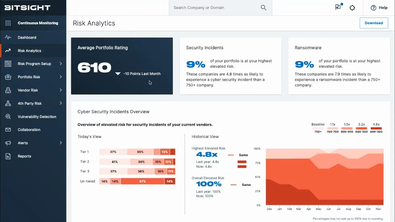 Bitsight Dashboard