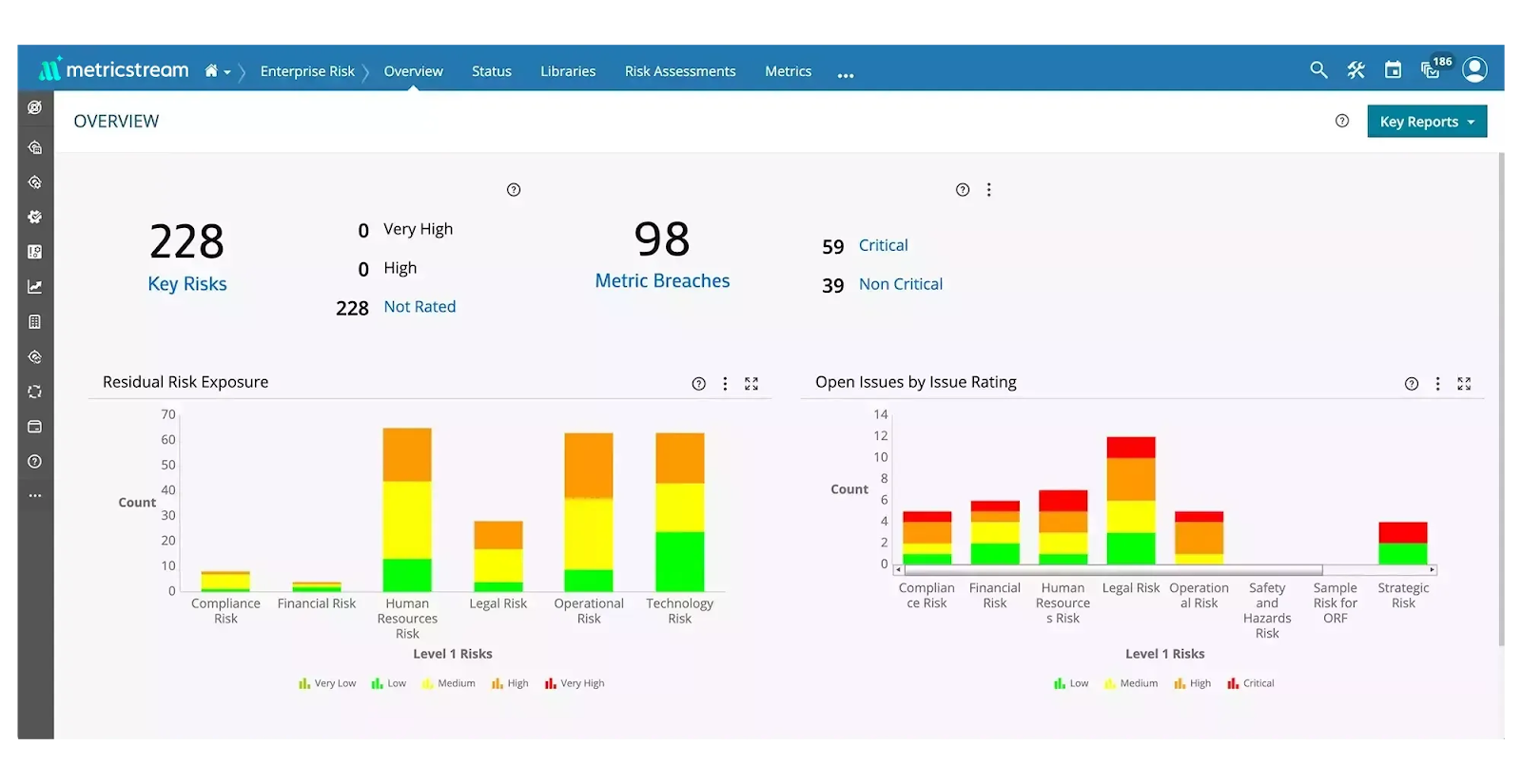 MetricStream Dashboard