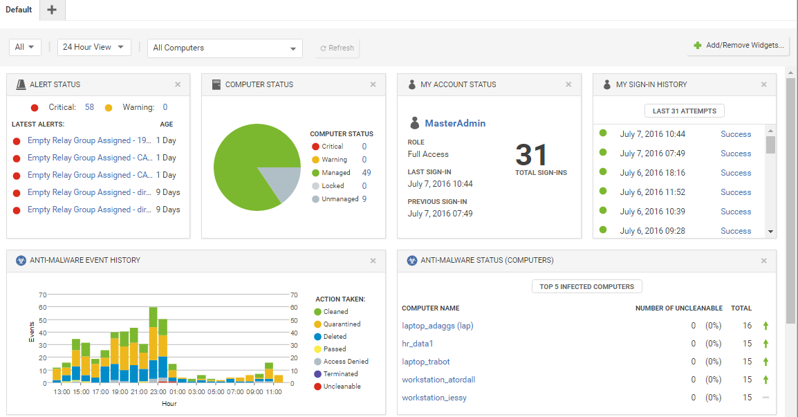 Trend Micro IDLP Dashboard