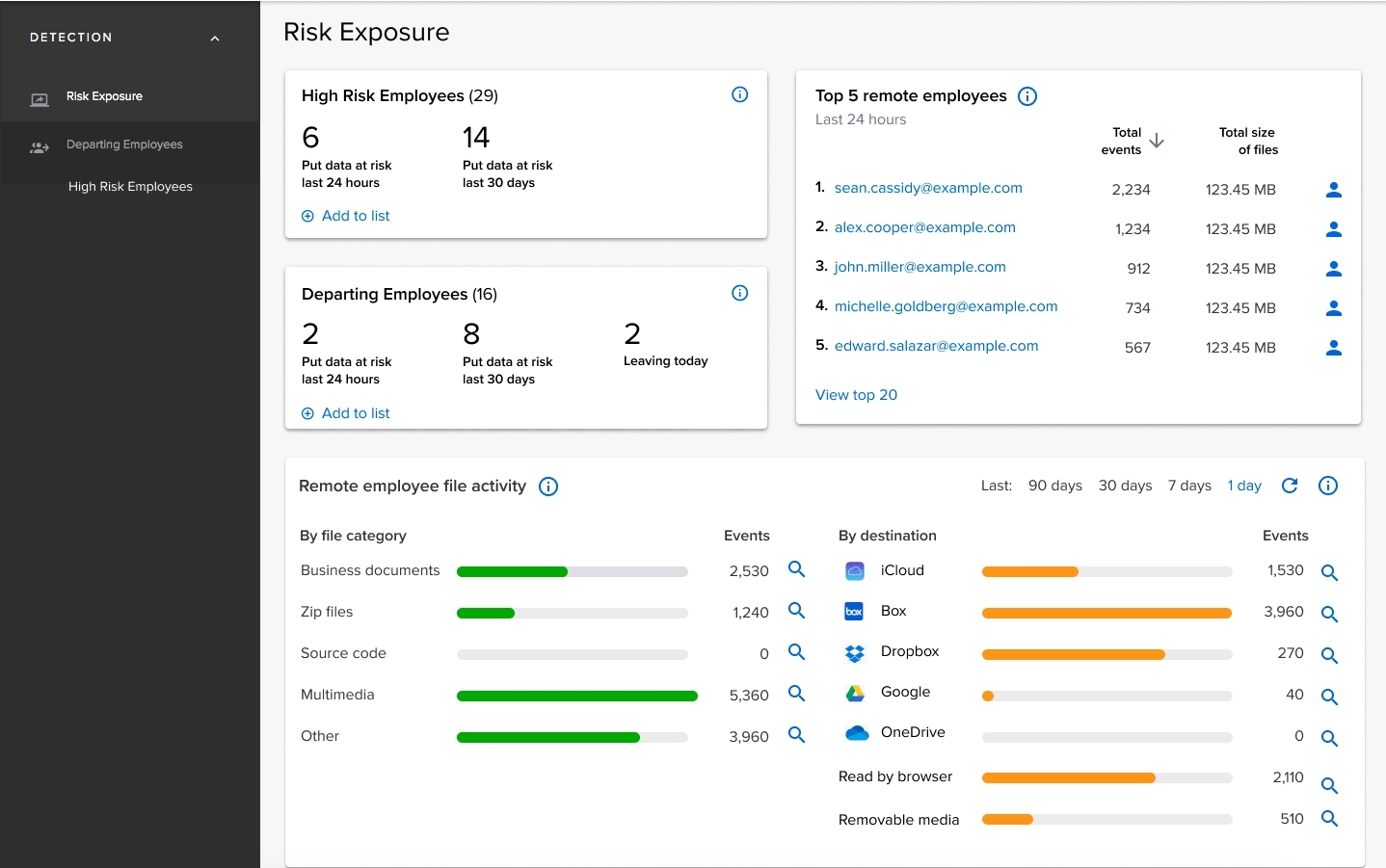 Code42 Dashboard