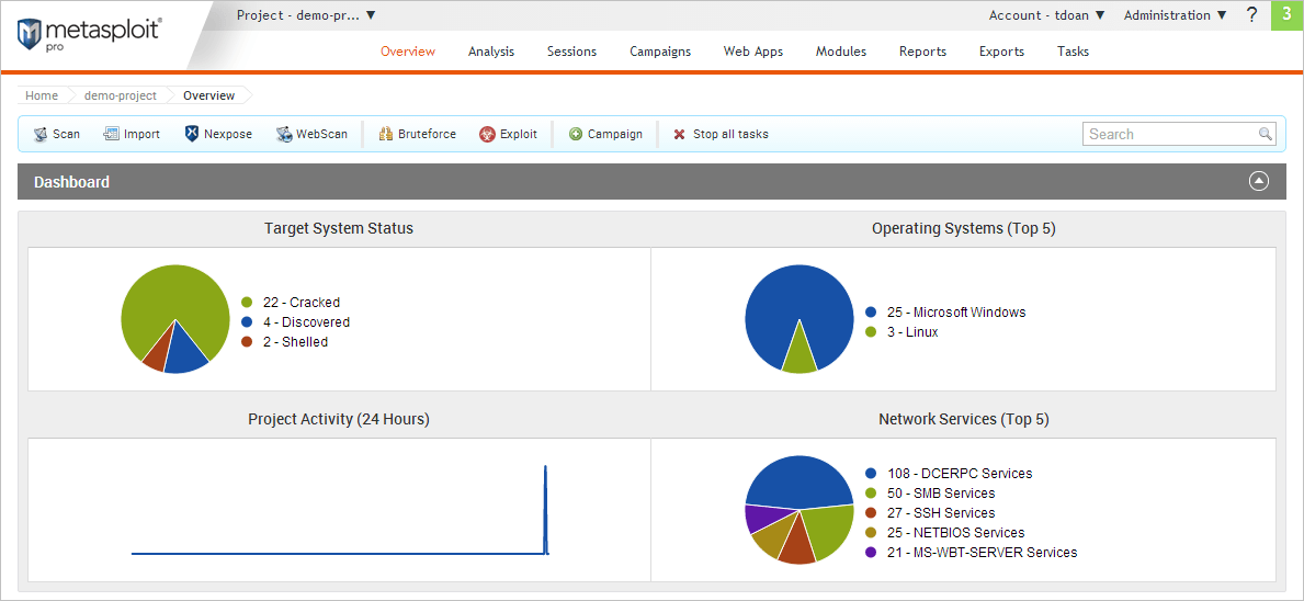 Metasploit Dashboard