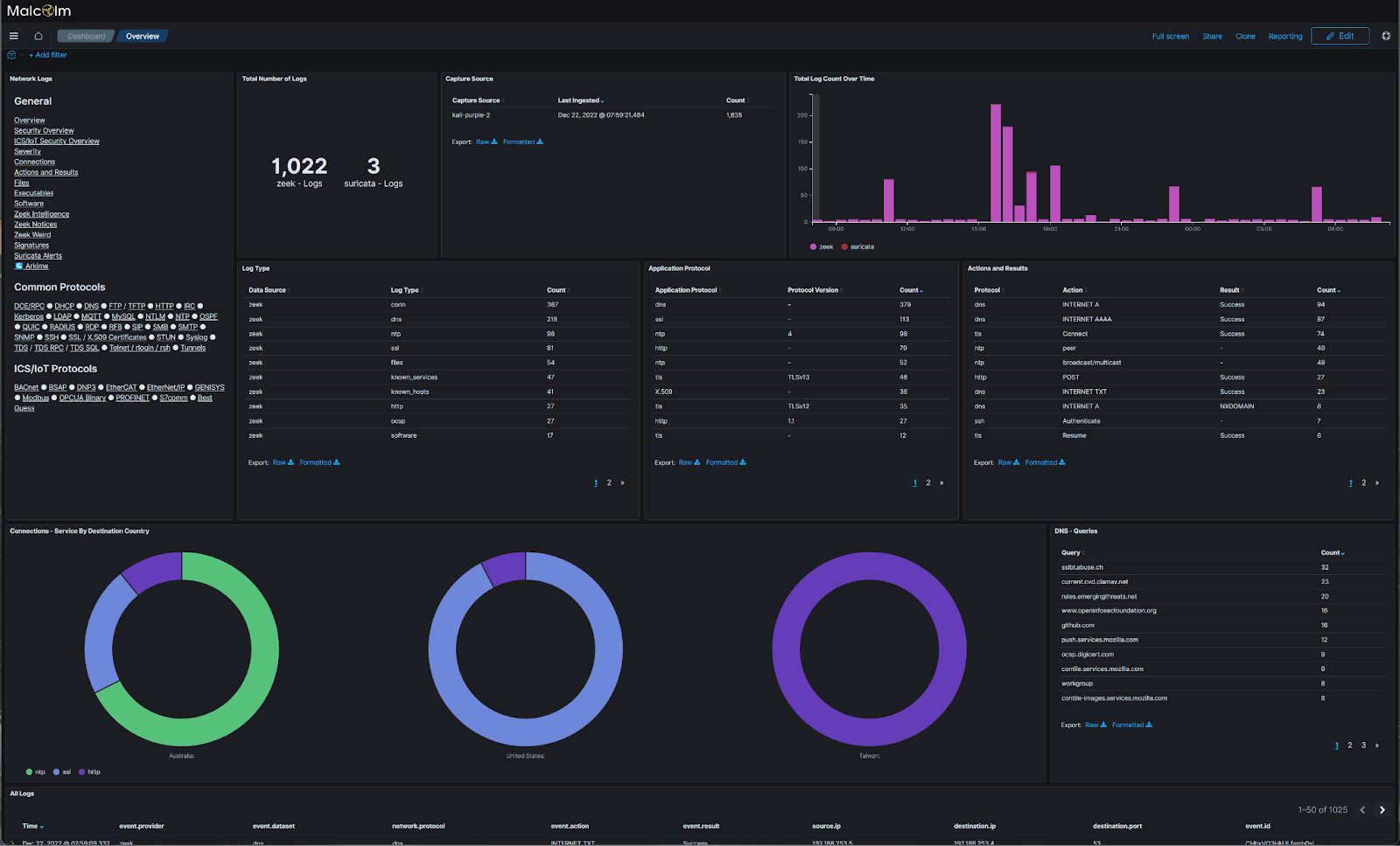 Kali Linux Dashboard