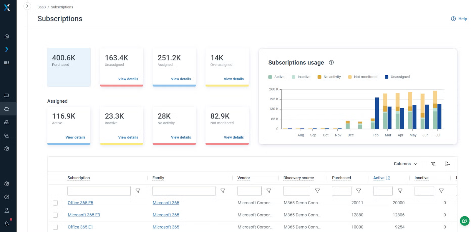 AssetSonar Alternatives - Snow Atlas Dashboard