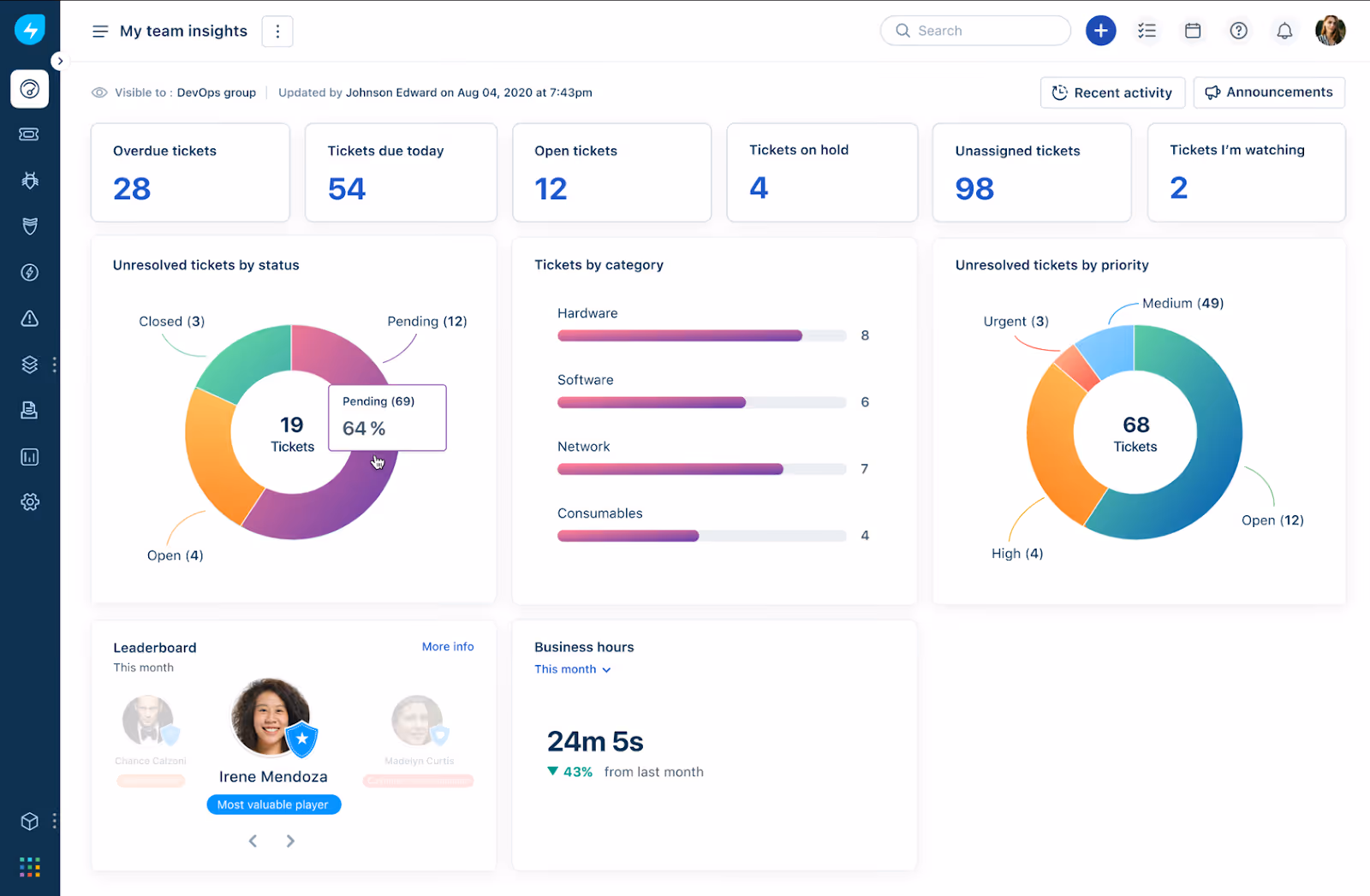 AssetSonar Alternatives - Freshservice Dashboard