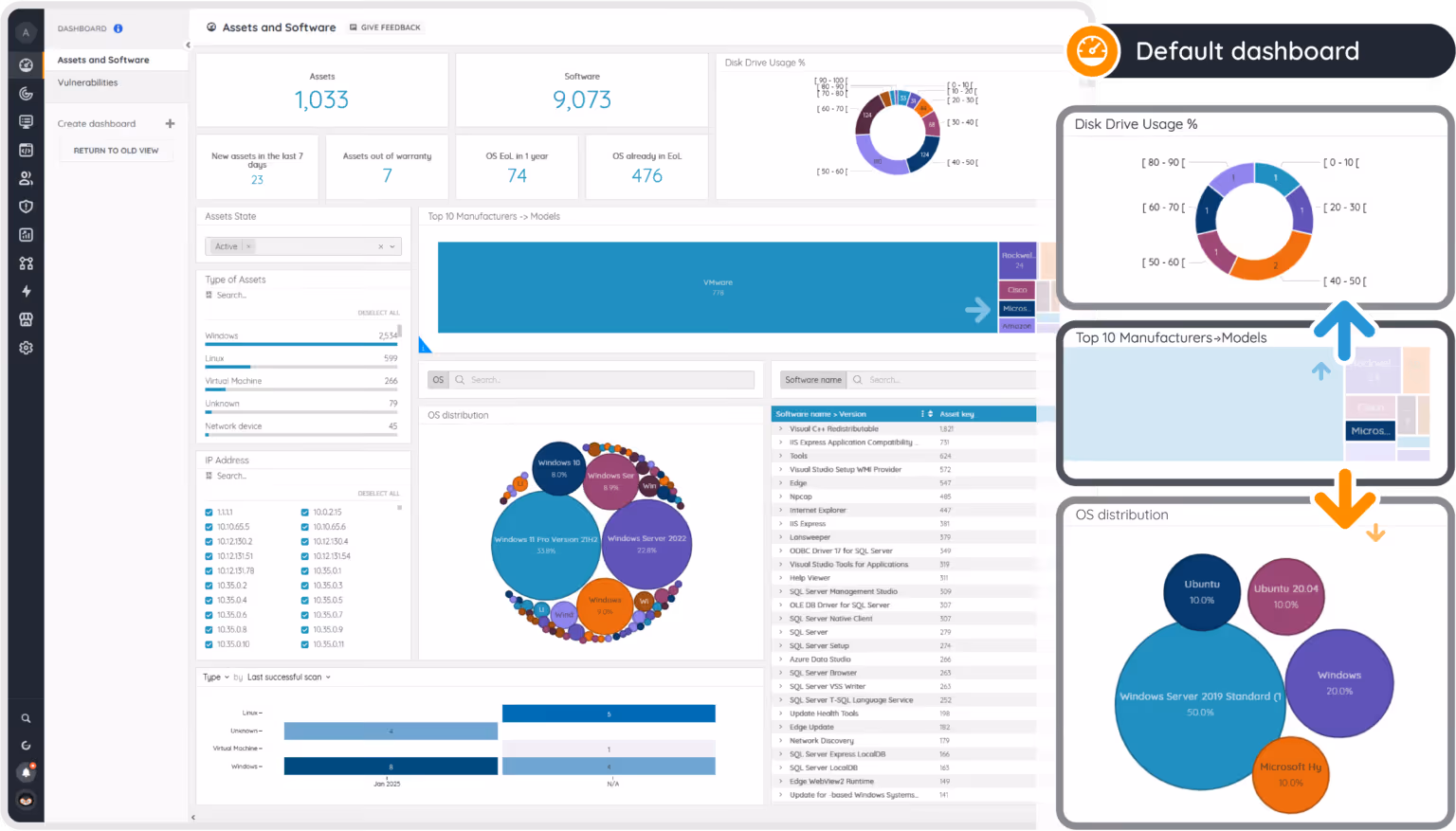 AssetSonar Alternatives - Lansweeper Dashboard