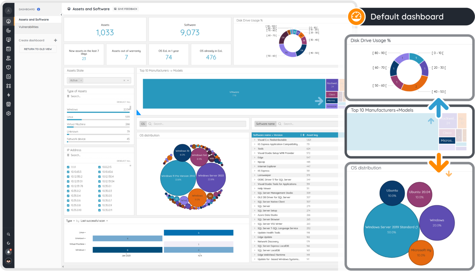 AssetSonar Alternatives - Lansweeper Dashboard