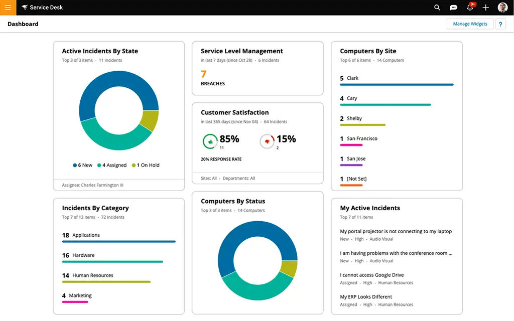 AssetSonar Alternatives - Solarwinds Dashboard