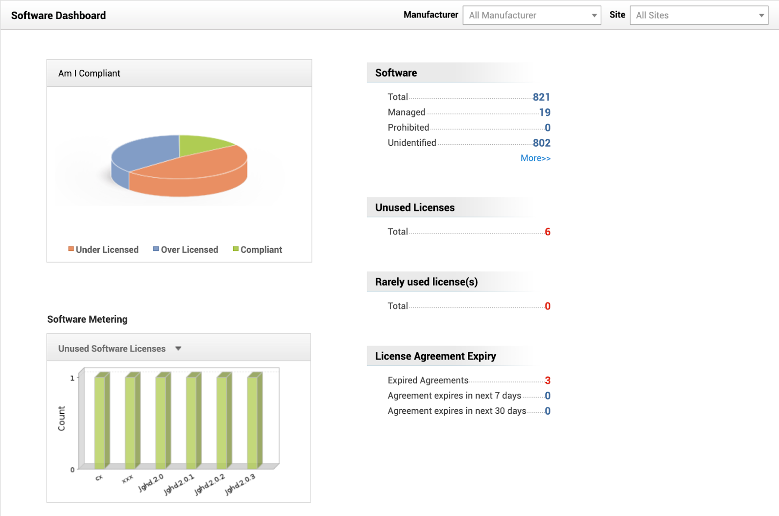 AssetSonar Alternatives - Manage Engine Asset Explorer Dashboard