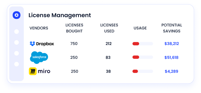 License Optimization and Cost Insights