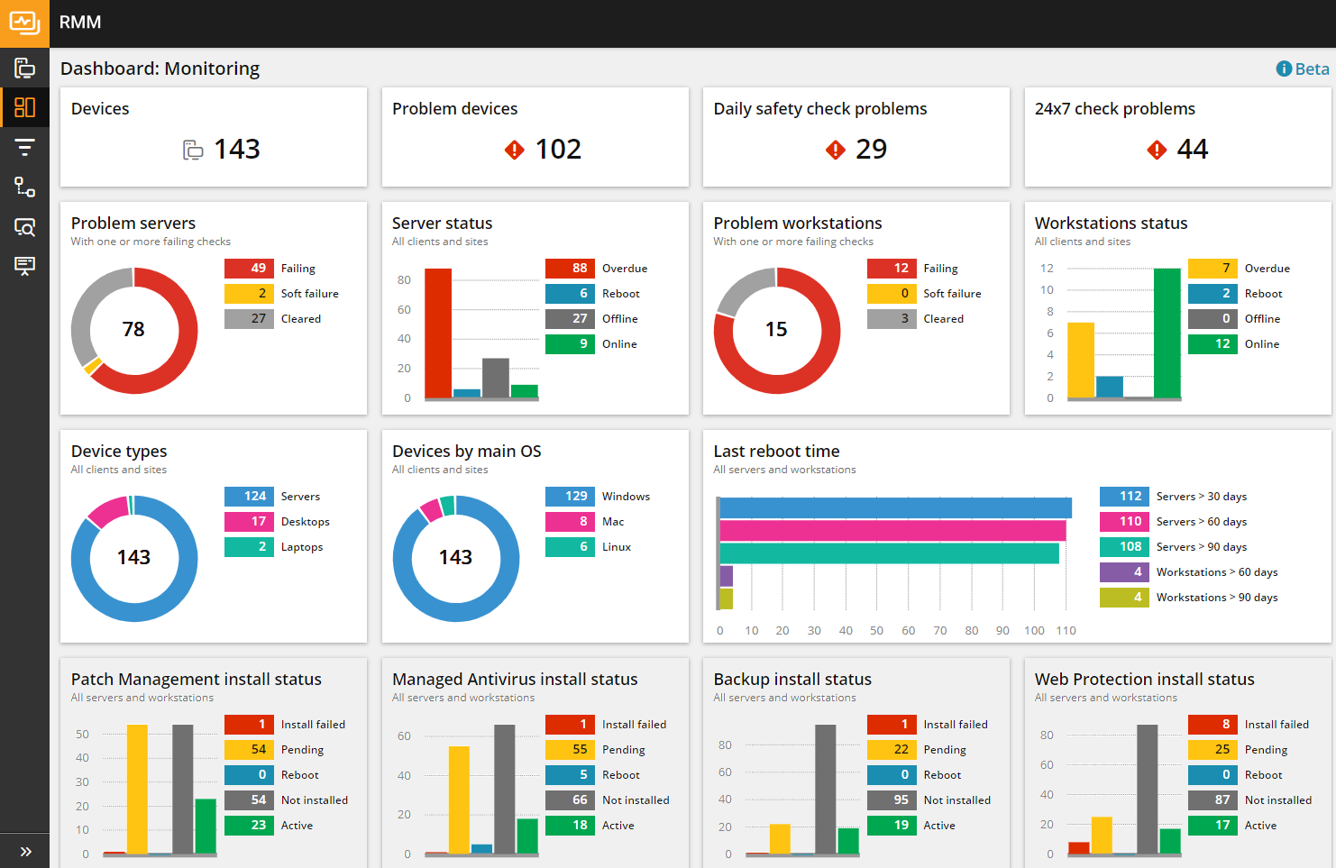 SolarWinds Dashboard