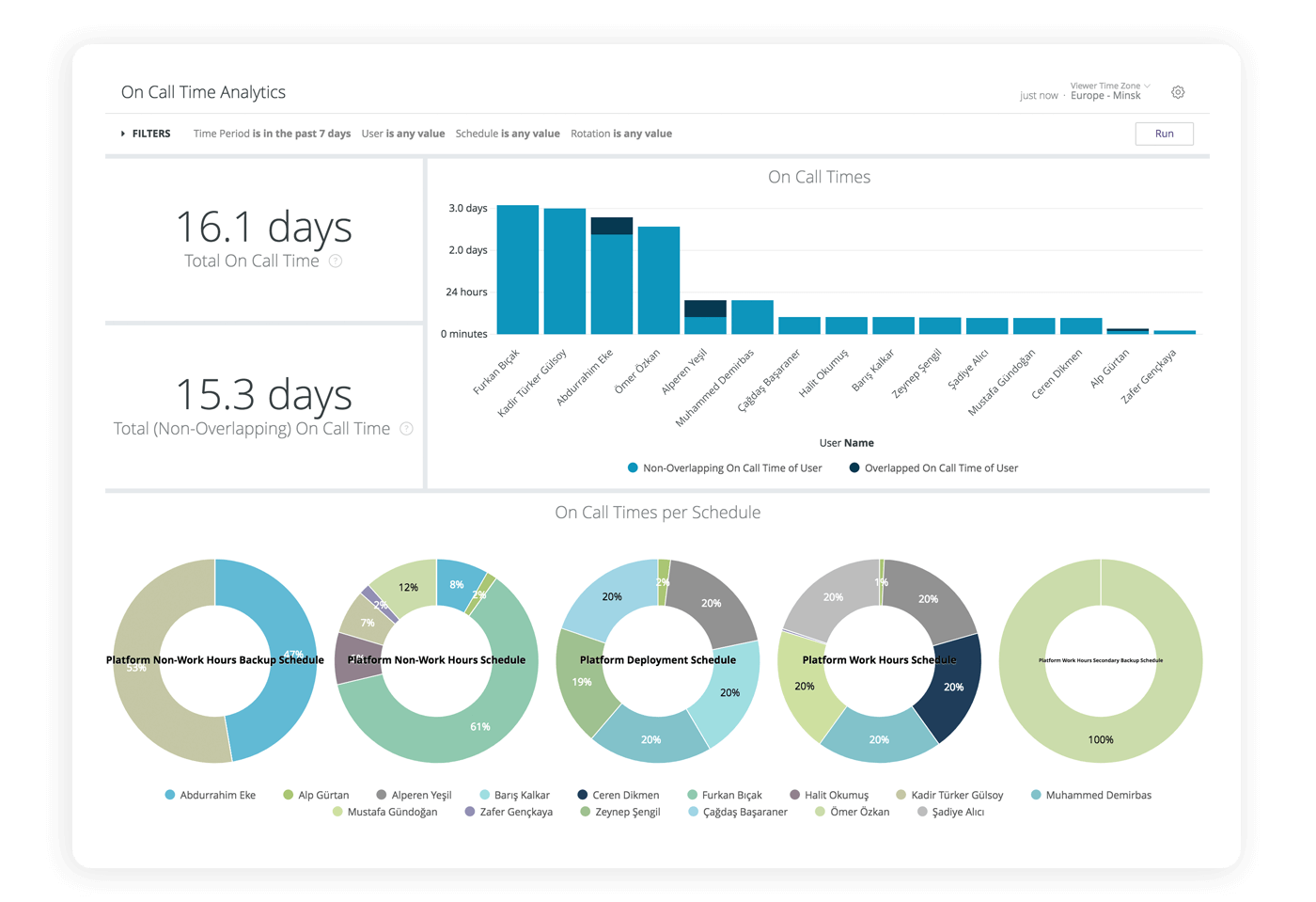Opsgenie Dashboard