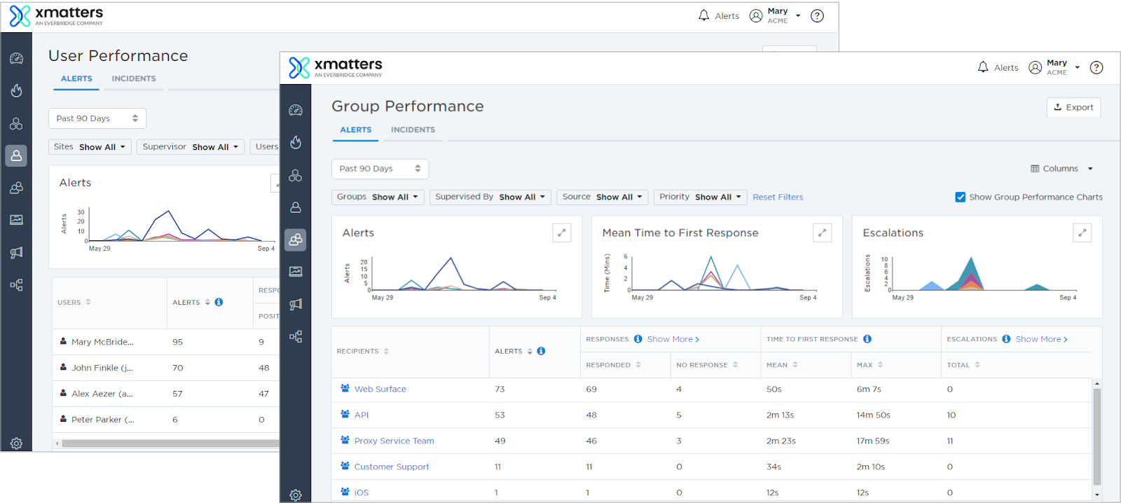 xMatters Dashboard