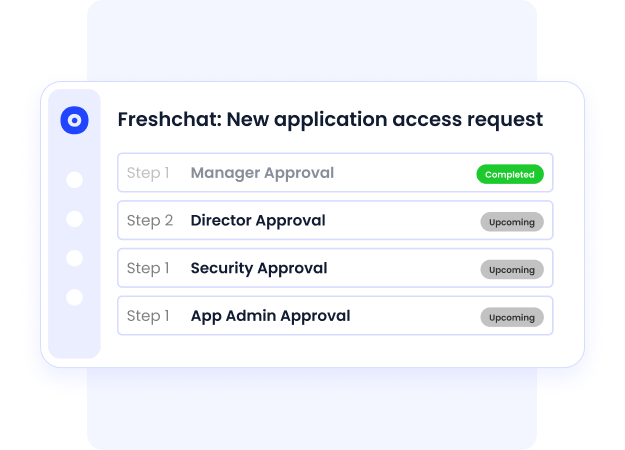 Image of assigning access to users after head approvals to avoid unauthorized access
