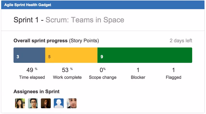 Dashboard of Sprinto