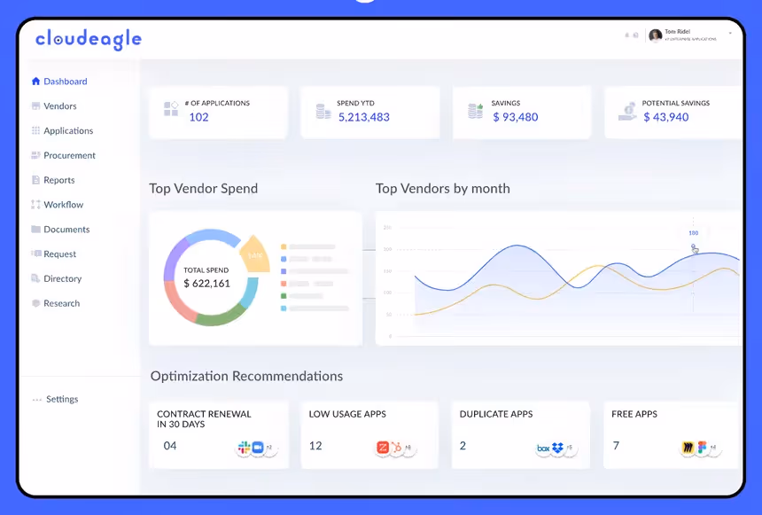 CloudEagle.ai Dashboard