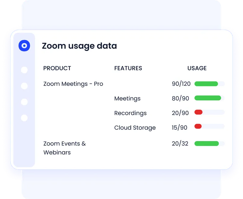 License optimization and app rationalization