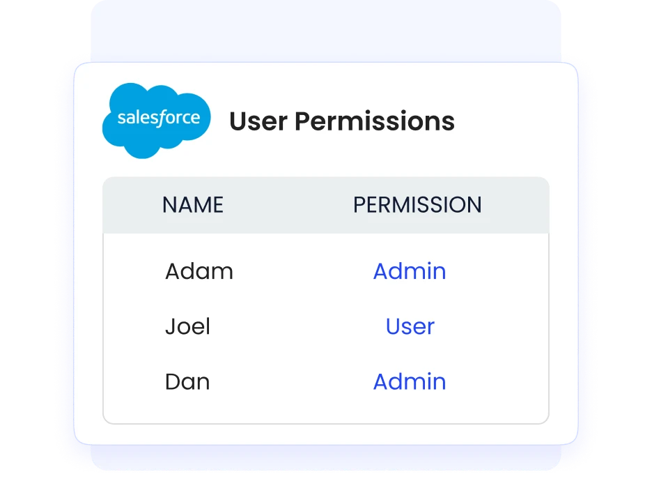 Automated Access Reviews