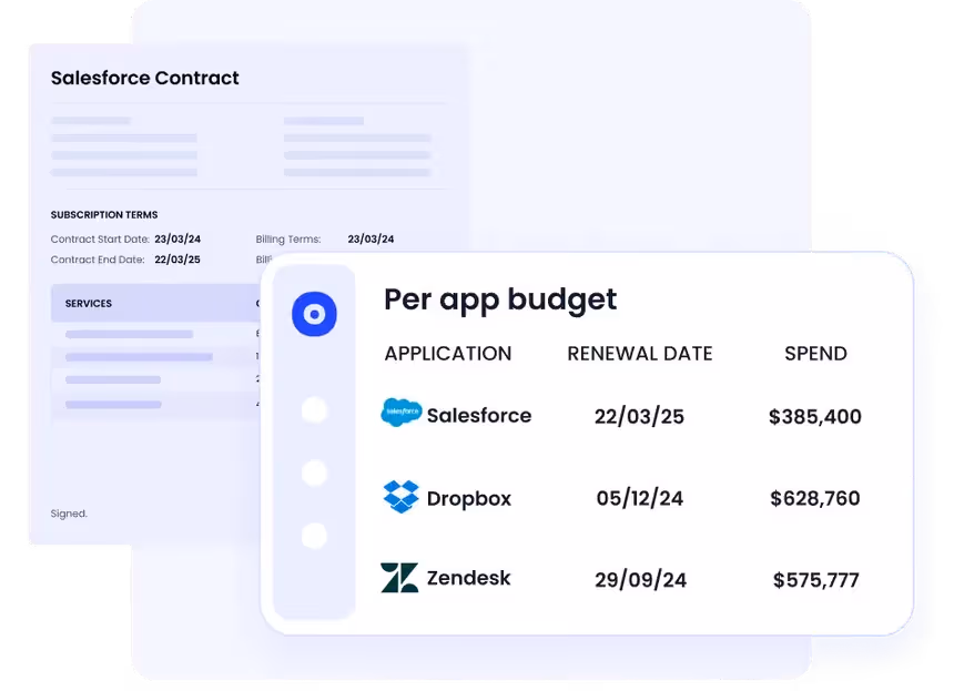 License Management Cloudeagle.ai