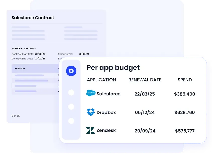 License Management Cloudeagle.ai