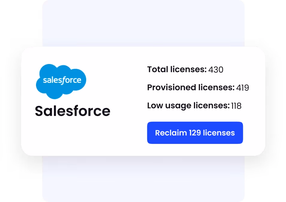 CloudEagle dashboard showing Salesforce license optimization with total, provisioned, and low-usage licenses and an option to reclaim unused seats