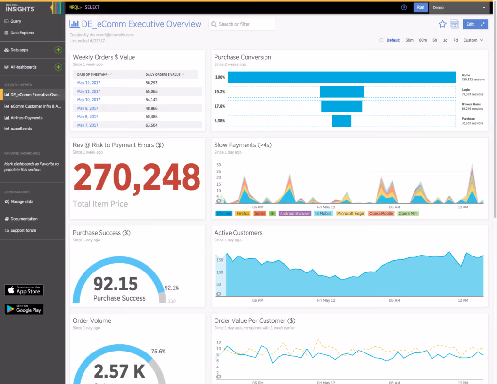 Image of Cloud Infrastructure monitoring platforms - New Relic dashboard