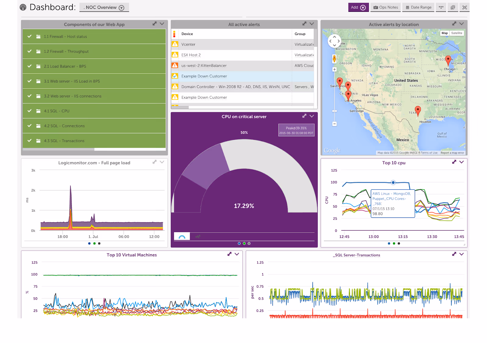 Image of Cloud Infrastructure monitoring platforms - Logic Monitor dashboard