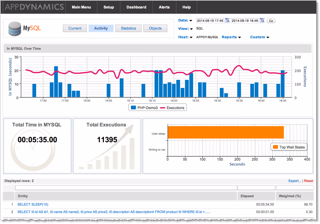Image of Cloud Infrastructure monitoring platforms - Splunk AppDynamics dashboard