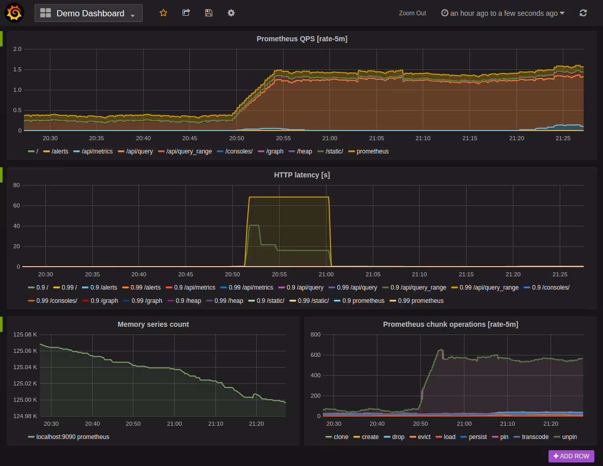 Image of Cloud Infrastructure monitoring platforms - Prometheus + Grafana dashboard