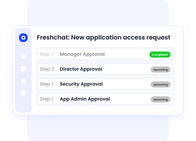 Image of assigning access through layers of approvals