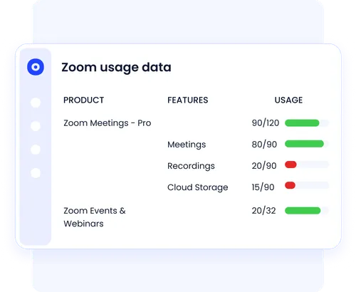 Automated SaaS Discovery & License Optimization
