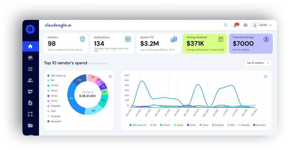 CloudEagle.ai Dashboard