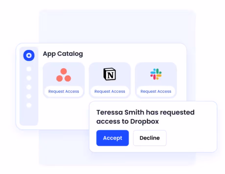 ITGC audit tool showing app catalog with access request options for Asana, Notion, and Slack, and an approval prompt for Teressa Smith requesting access to Dropbox.