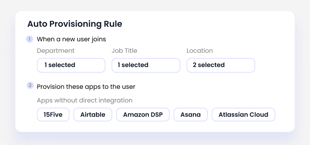 Automated User Provisioning