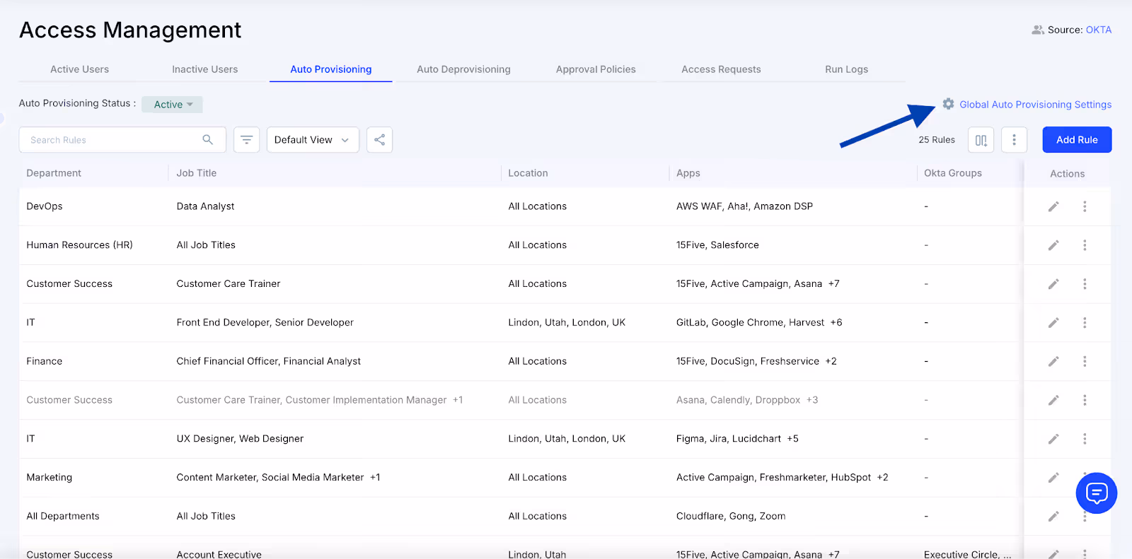 Global Auto-Provisioning