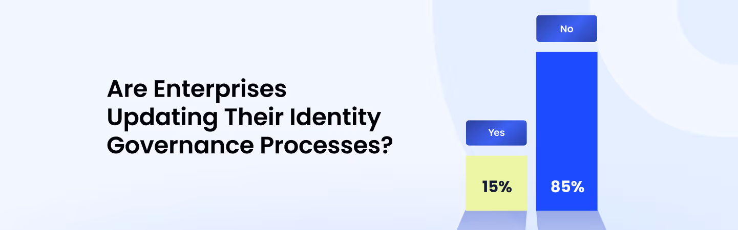 Stats Representing What Percentage of Enterprises Are Updating Their Identity Governance Processes