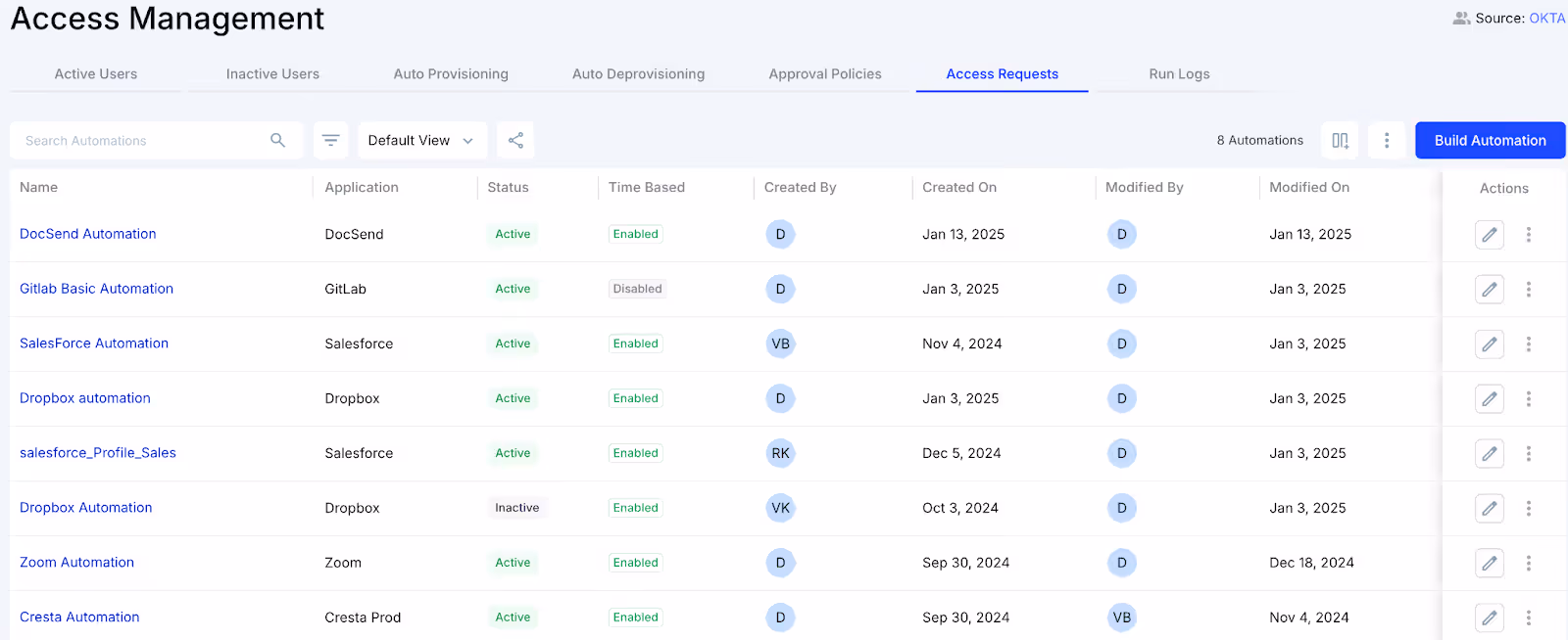 Access Requests