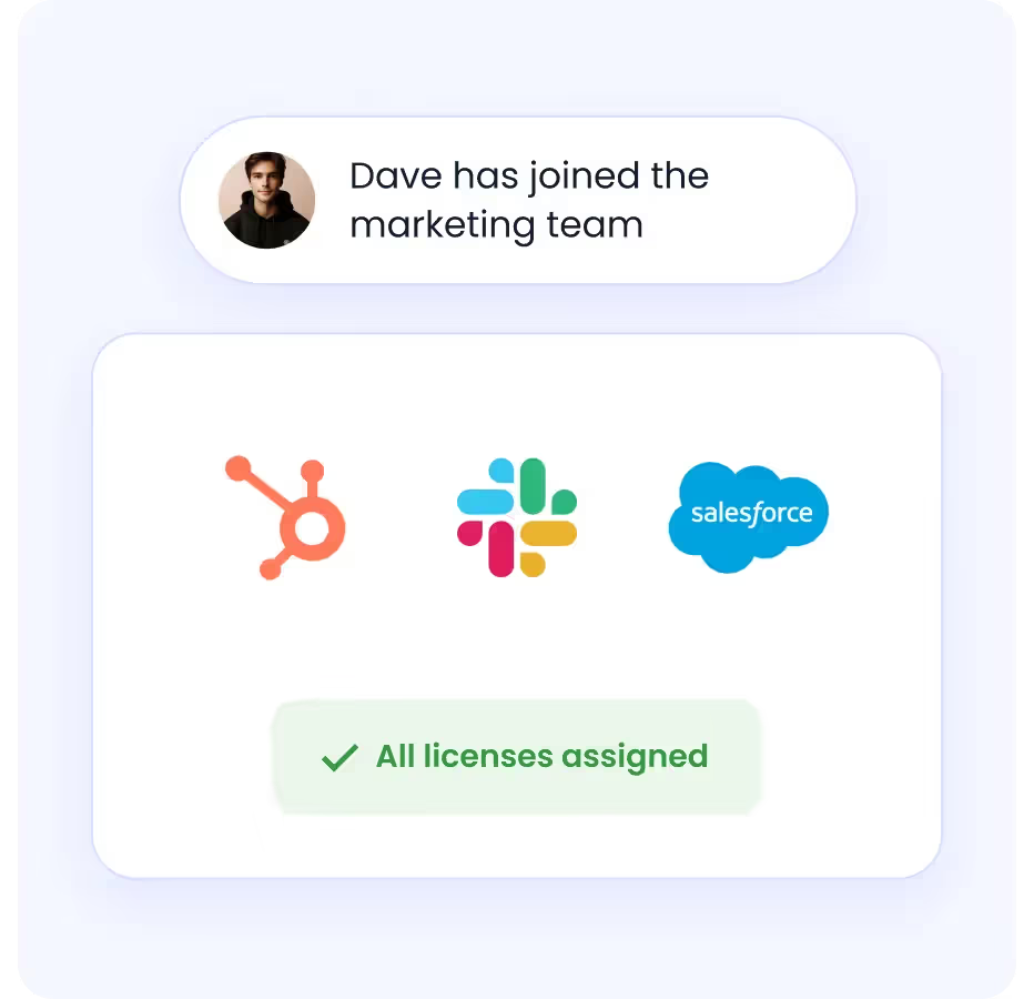 Centralized User Access Management