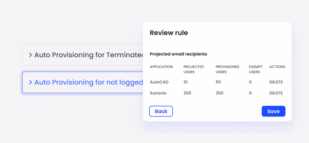 Automating user deprovisioning
