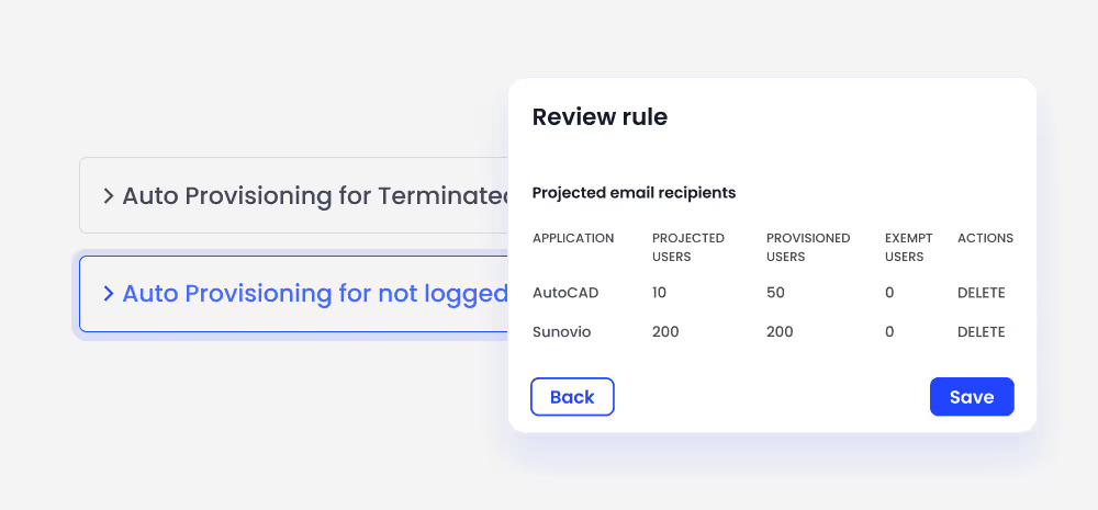 Automating user deprovisioning