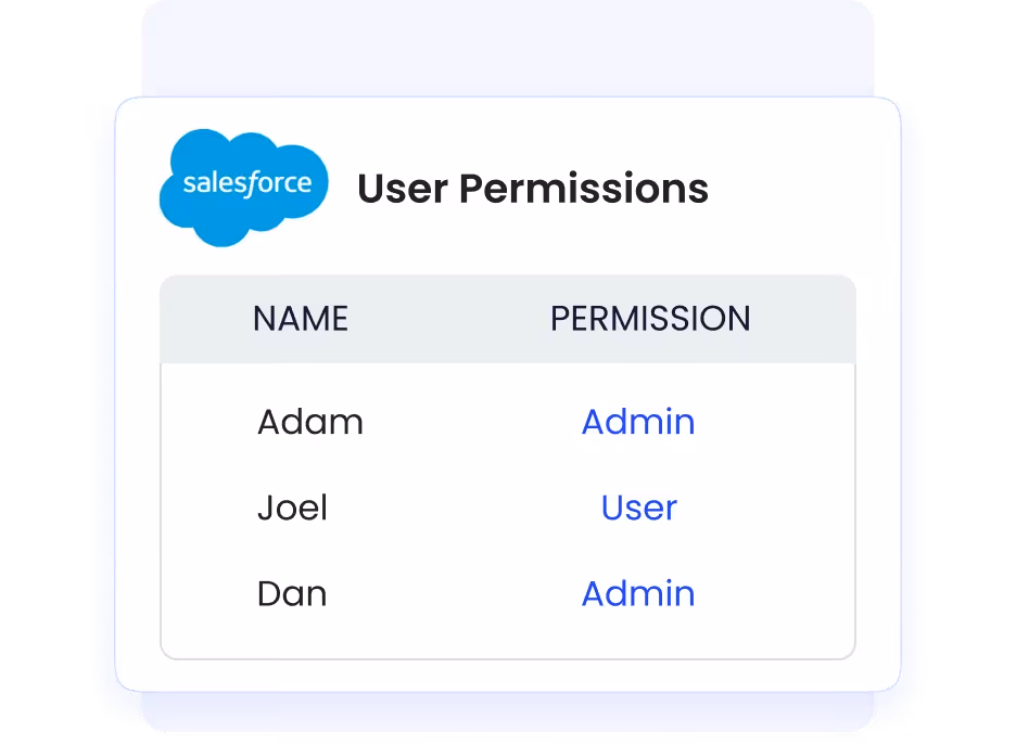 Access Governance