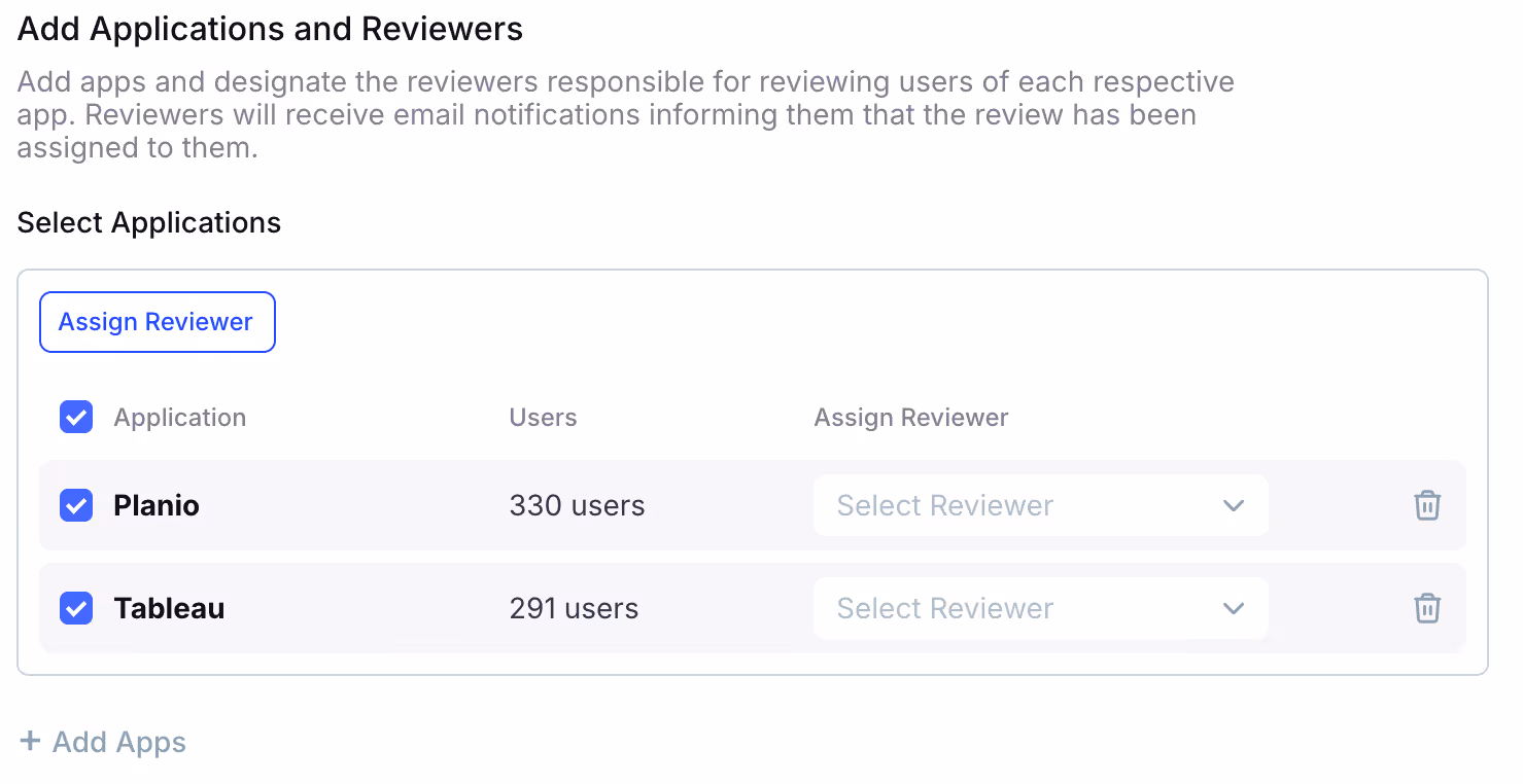 Application access reviews