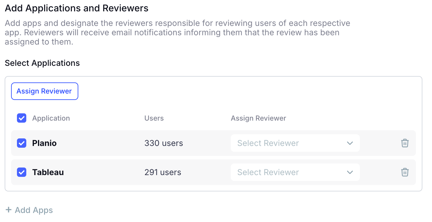 Application access reviews