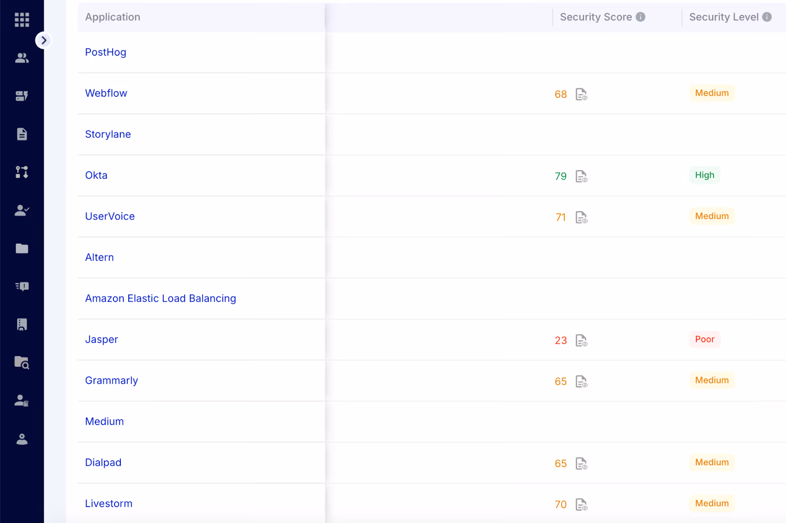 Application security score list showing tools like Okta (79, High), Webflow (68, Medium), Grammarly (65, Medium), Jasper (23, Poor), and Dialpad (65, Medium) rated by security level.