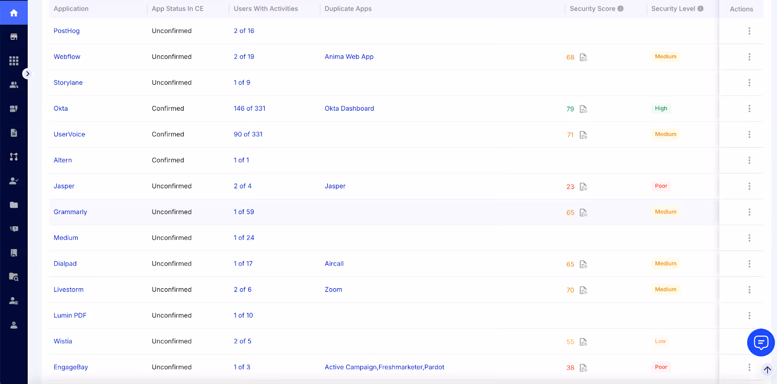 CloudEagle.ai Dashboard