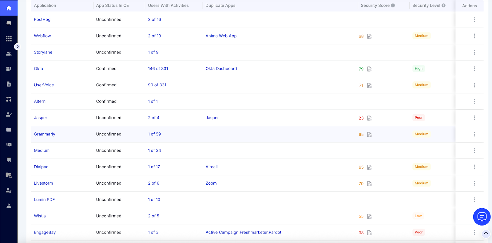 CloudEagle.ai Dashboard