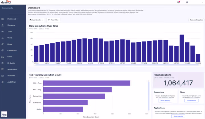 Ping Identity Dashboard