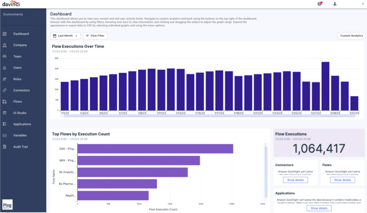 Ping Identity Dashboard