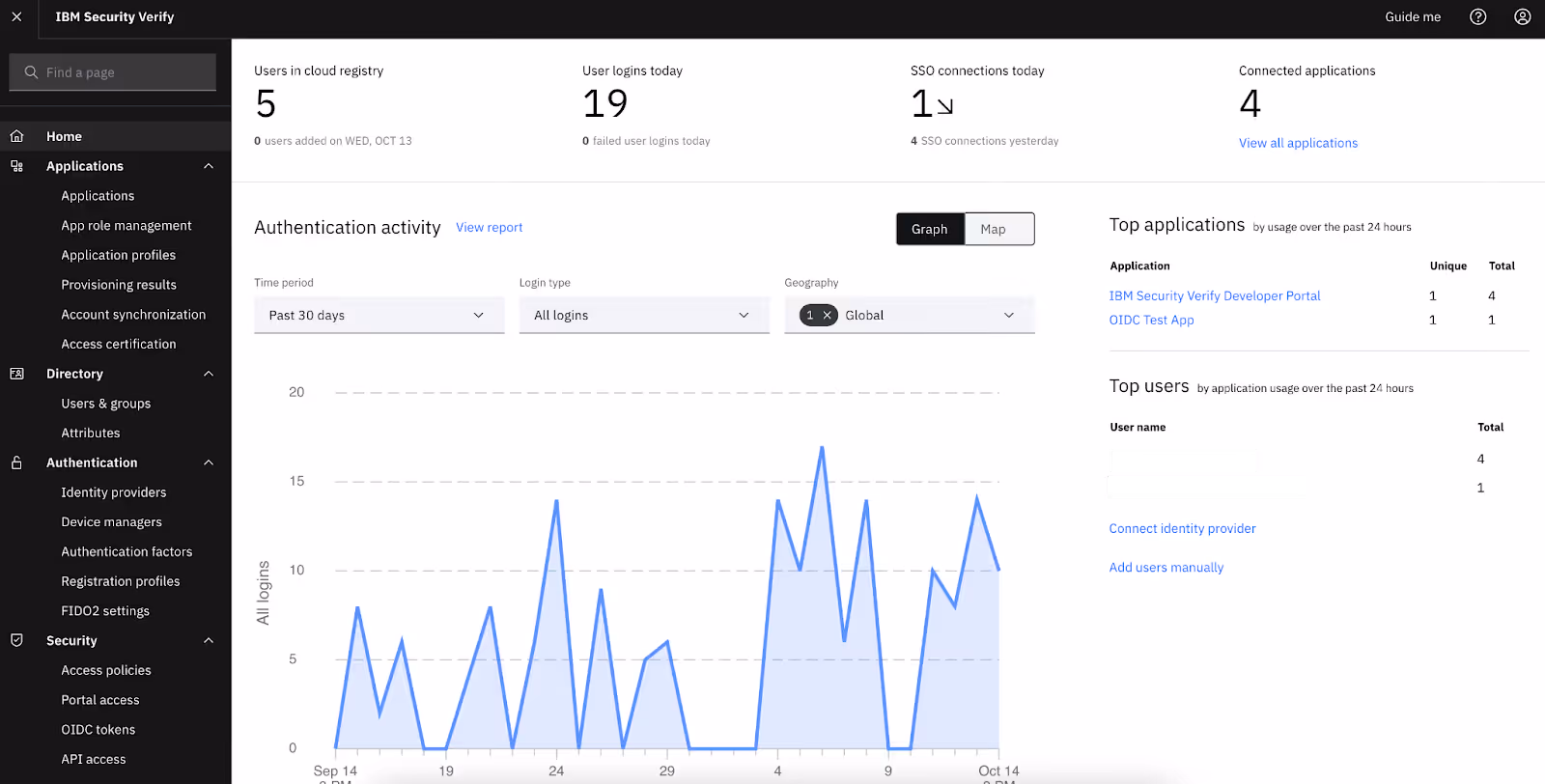 IBM Security Verify Dashboard
