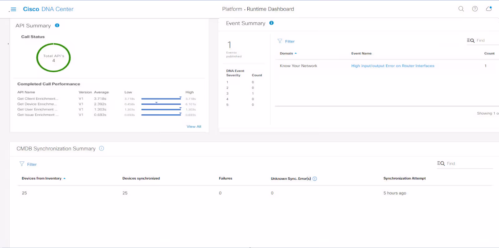 Cisco DNA Center Dashboard