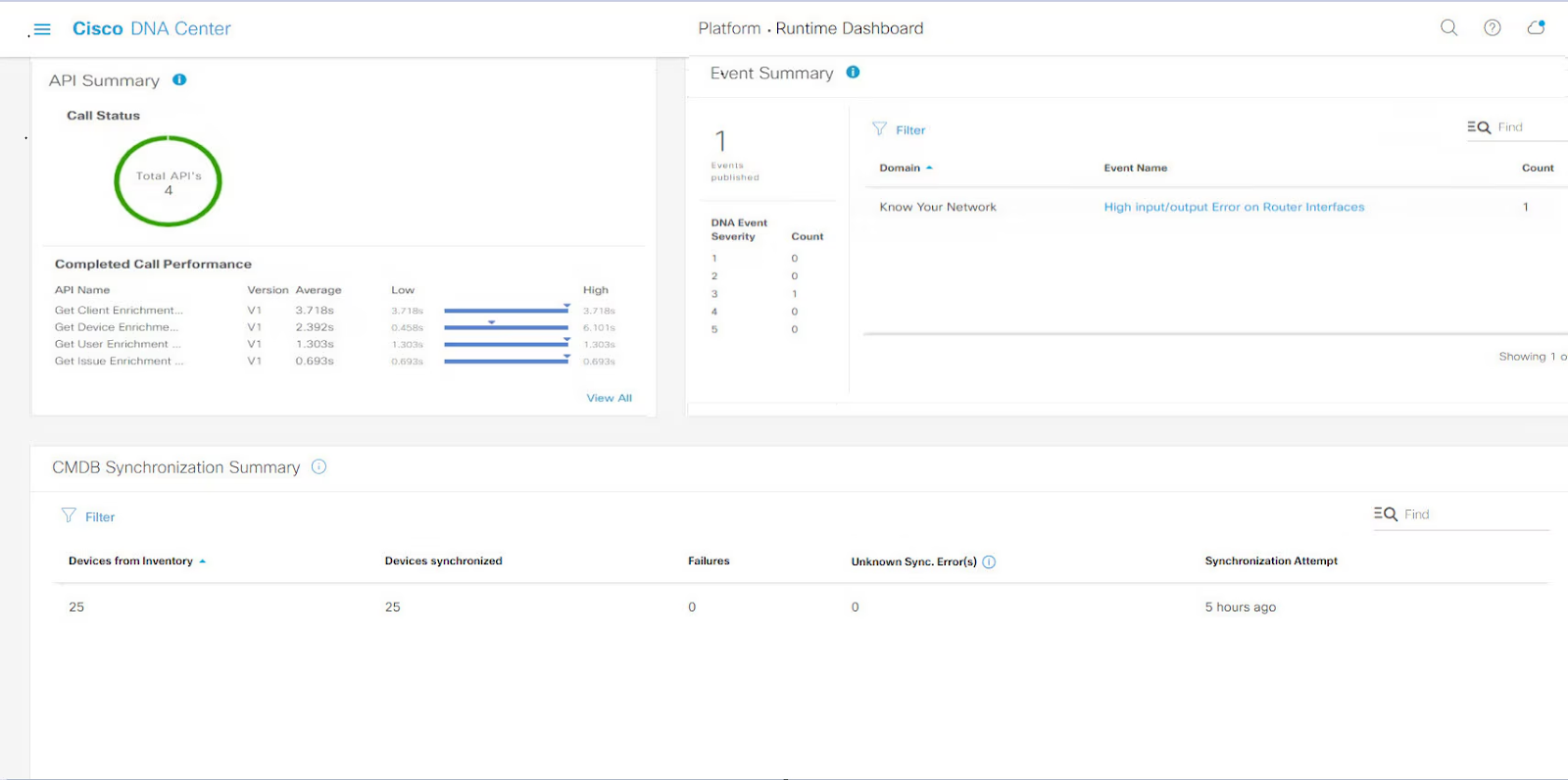 Cisco DNA Center Dashboard